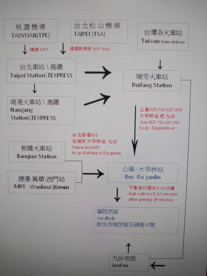 雜院-晴海 Yardbnb 2F Jiufen Dış mekan fotoğraf